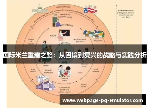国际米兰重建之路：从困境到复兴的战略与实践分析