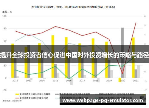 提升全球投资者信心促进中国对外投资增长的策略与路径