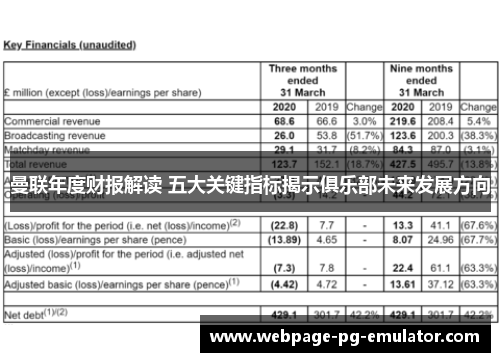 曼联年度财报解读 五大关键指标揭示俱乐部未来发展方向 曼联年度财报解读 五大关键指标揭示俱乐部未来发展方向