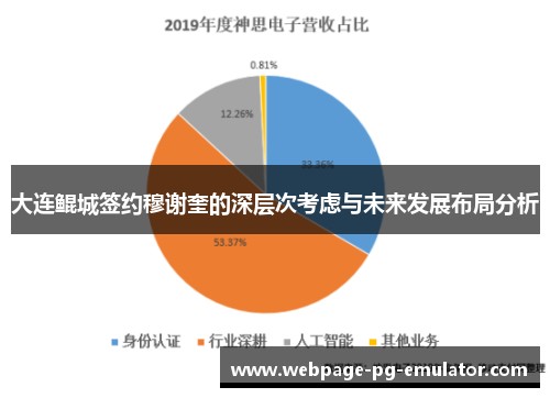 大连鲲城签约穆谢奎的深层次考虑与未来发展布局分析