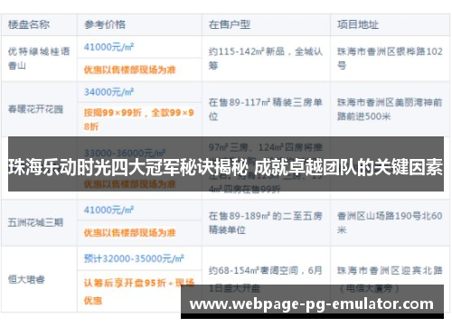 珠海乐动时光四大冠军秘诀揭秘 成就卓越团队的关键因素 珠海乐动时光四大冠军秘诀揭秘 成就卓越团队的关键因素