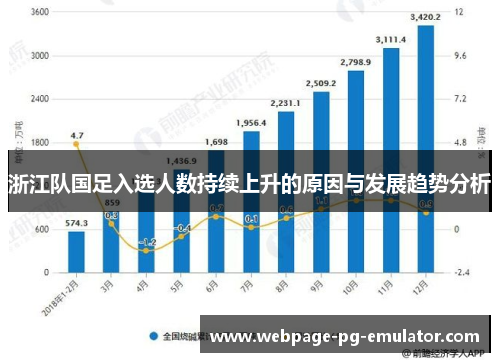 浙江队国足入选人数持续上升的原因与发展趋势分析 浙江队国足入选人数持续上升的原因与发展趋势分析