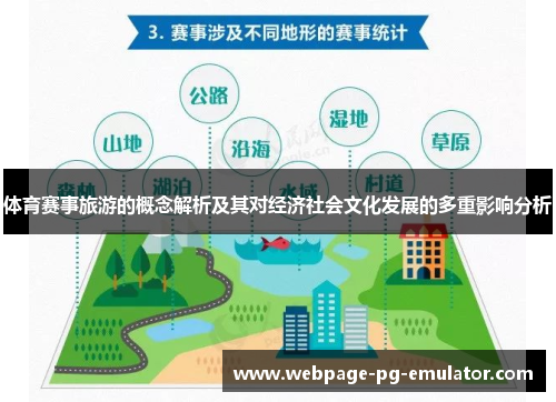 体育赛事旅游的概念解析及其对经济社会文化发展的多重影响分析 体育赛事旅游的概念解析及其对经济社会文化发展的多重影响分析