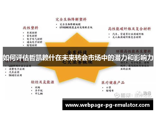 如何评估哲凯赖什在未来转会市场中的潜力和影响力