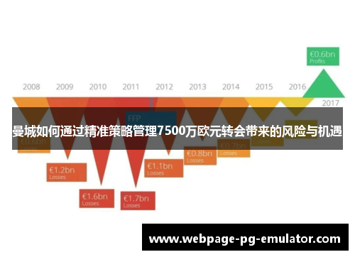 曼城如何通过精准策略管理7500万欧元转会带来的风险与机遇