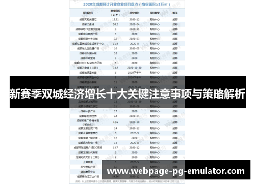新赛季双城经济增长十大关键注意事项与策略解析