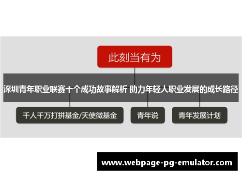 深圳青年职业联赛十个成功故事解析 助力年轻人职业发展的成长路径