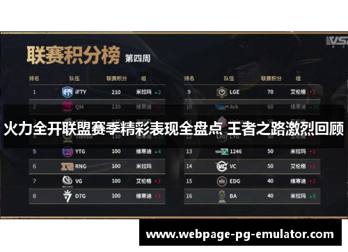 火力全开联盟赛季精彩表现全盘点 王者之路激烈回顾 火力全开联盟赛季精彩表现全盘点 王者之路激烈回顾