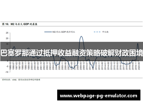 巴塞罗那通过抵押收益融资策略破解财政困境 巴塞罗那通过抵押收益融资策略破解财政困境