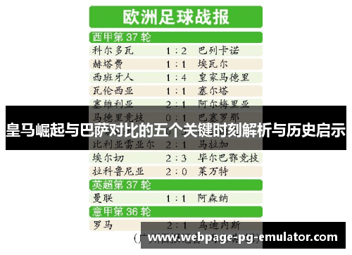 皇马崛起与巴萨对比的五个关键时刻解析与历史启示