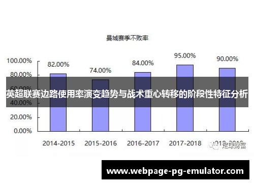 英超联赛边路使用率演变趋势与战术重心转移的阶段性特征分析 英超联赛边路使用率演变趋势与战术重心转移的阶段性特征分析